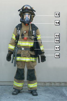 turnout clothing diagram
