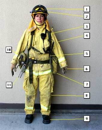 wildland clothing diagram